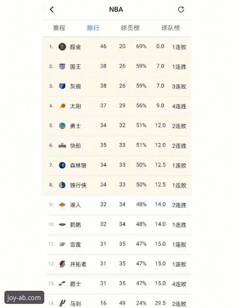 湖人锁定季后赛席位深度分析：35次赛区冠军背后的竞技格局与行业趋势