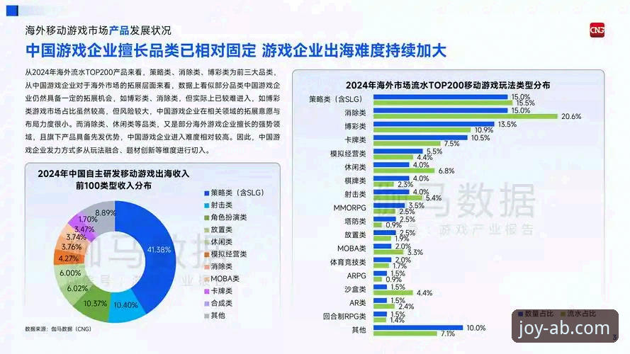ab娱乐游戏安卓版评测：移动端体验与行业趋势分析